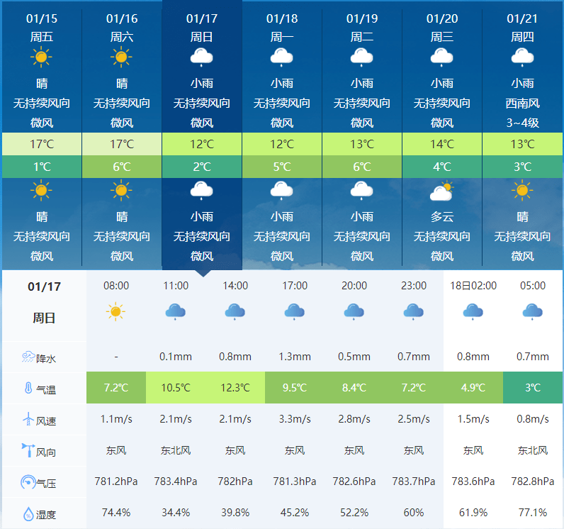 久娃村最新天气预报通知