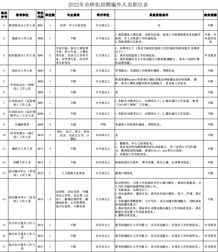 万宝桥街道最新招聘信息全面解析