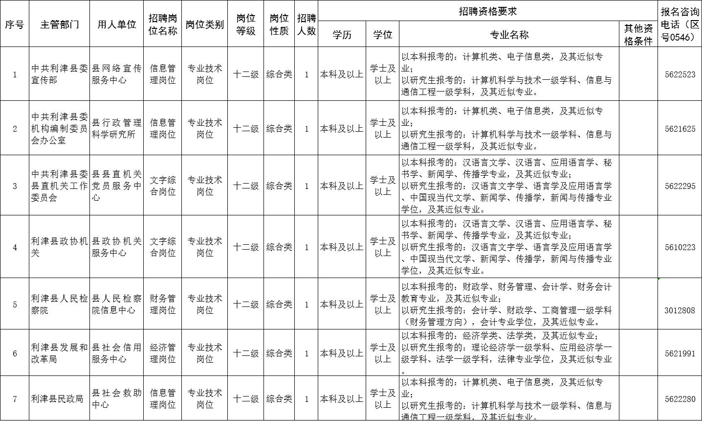 利津县康复事业单位招聘最新信息概览