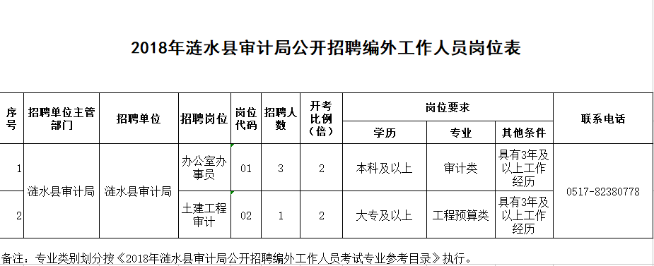 浠水县审计局招聘信息全解析