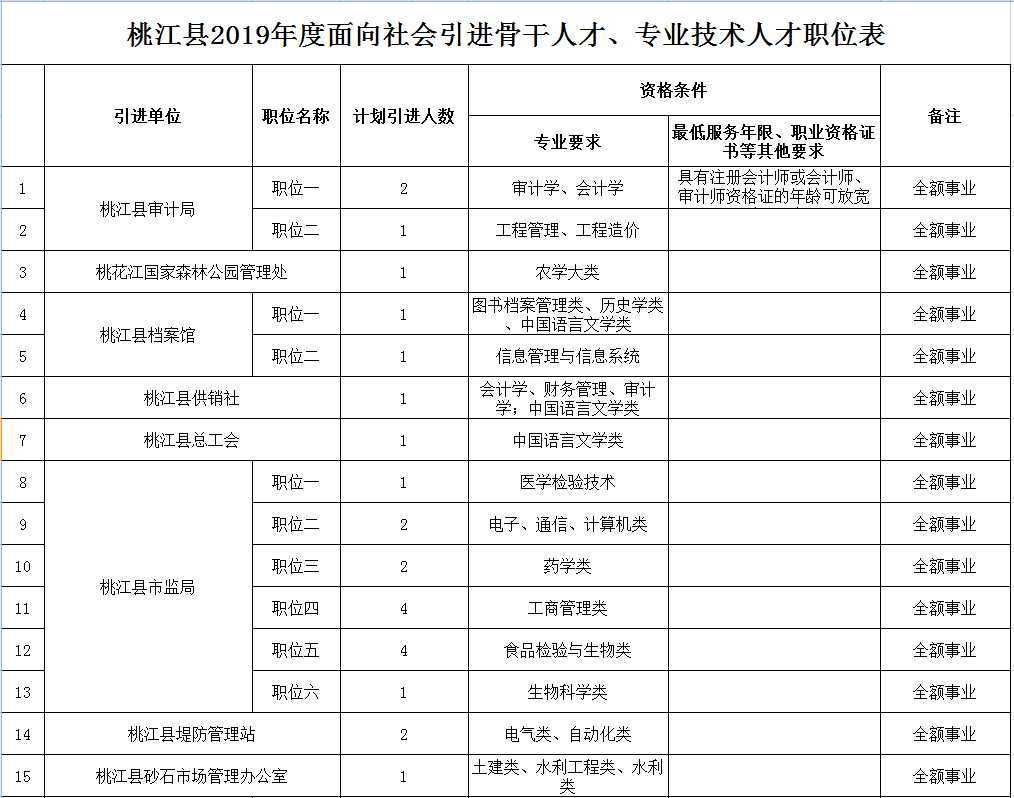 桃江县康复事业单位人事任命最新动态