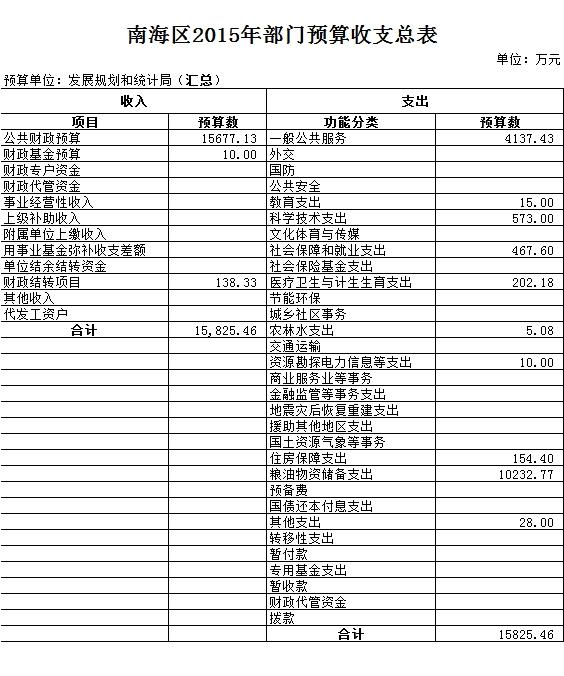 黑水县统计局未来发展规划概览