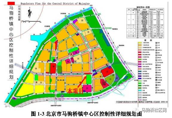 马伸桥镇未来发展规划揭晓