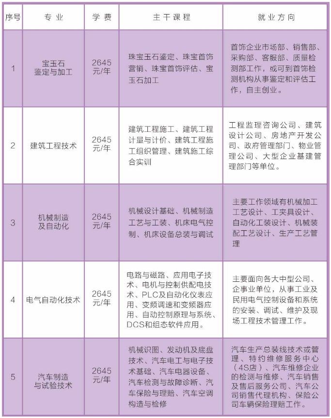 越秀区成人教育事业单位发展规划概览