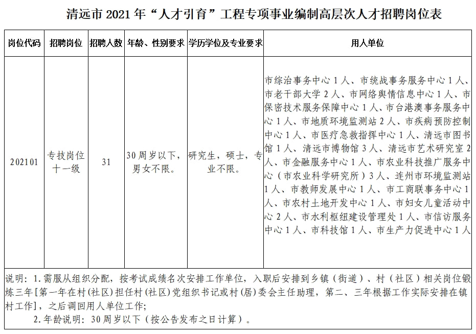 清城区成人教育事业单位发展规划展望