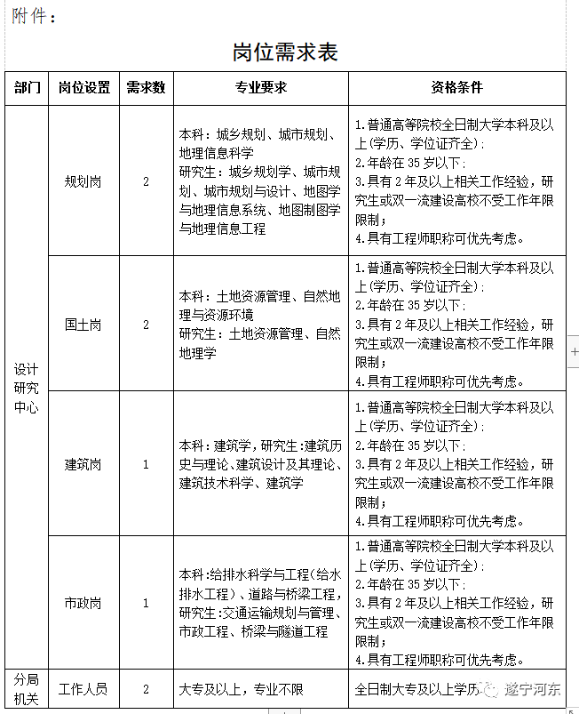 新安县自然资源和规划局招聘启事，最新职位及要求概述