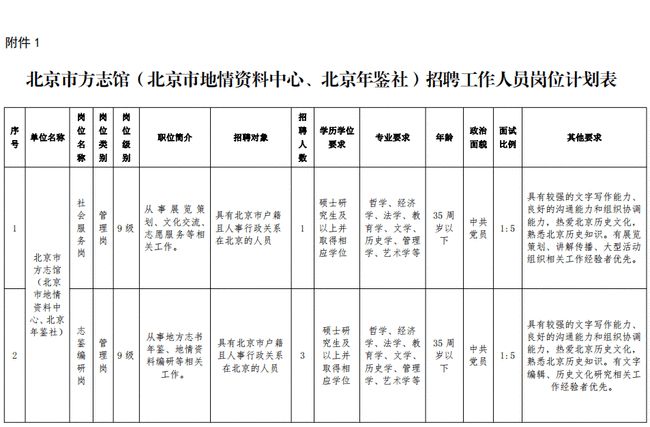 四平市地方志编撰办公室最新招聘资讯概览