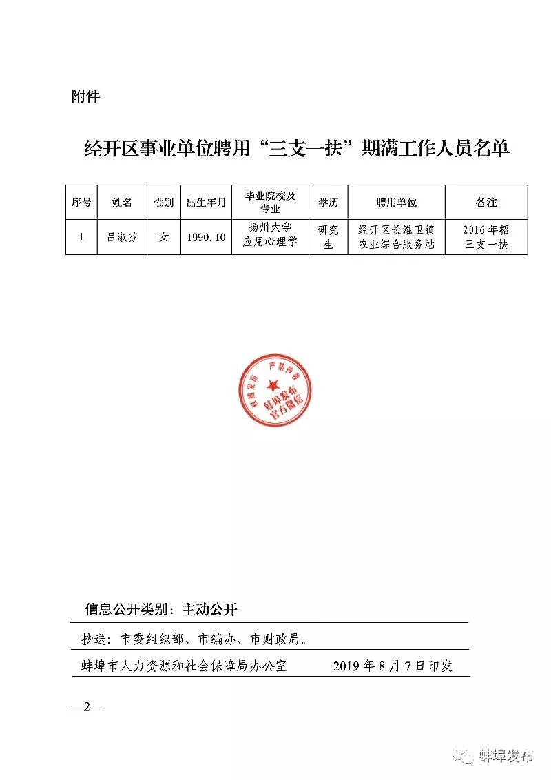 翠屏区级托养福利事业单位人事任命最新动态