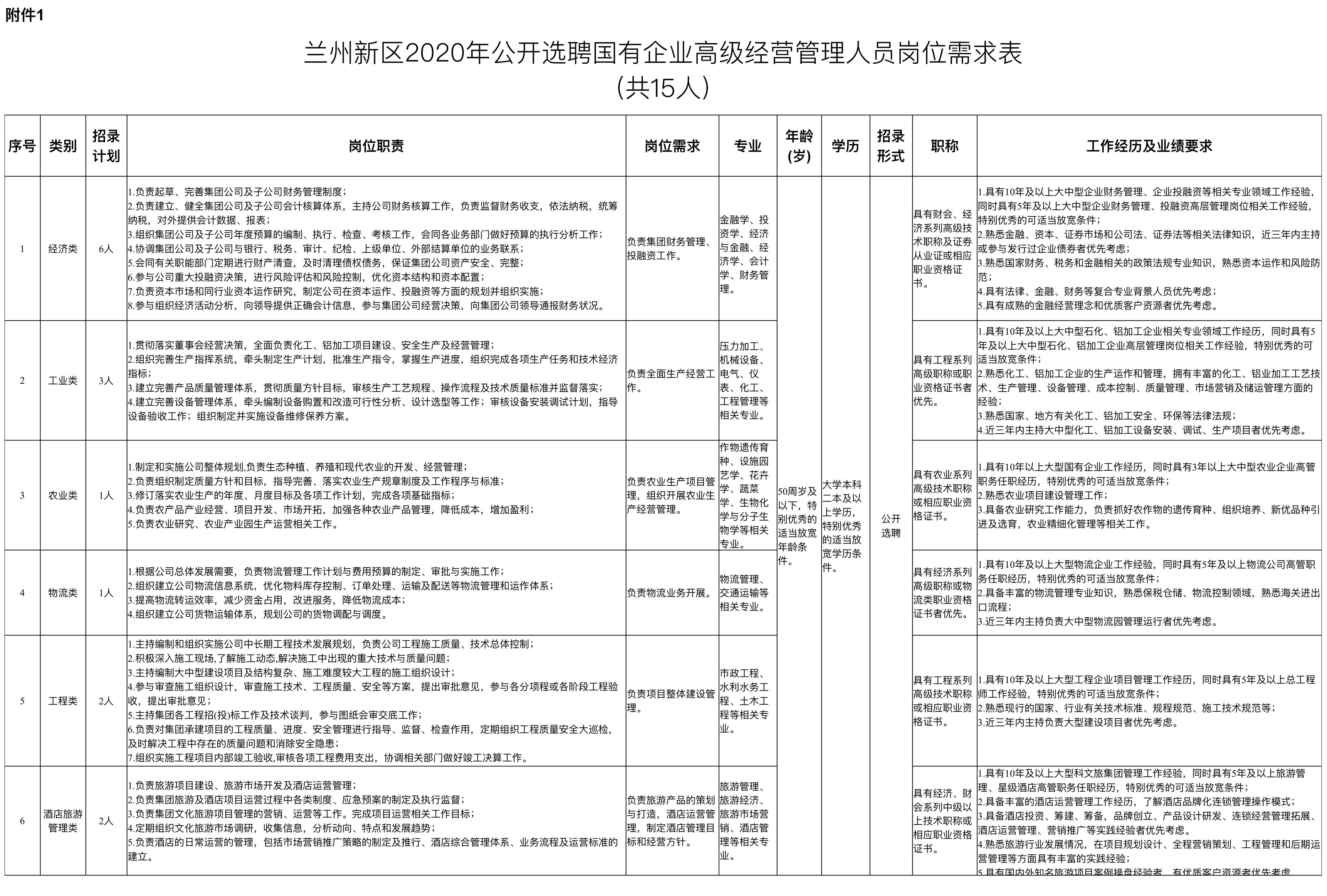 兰州市市联动中心招聘最新信息全面解析