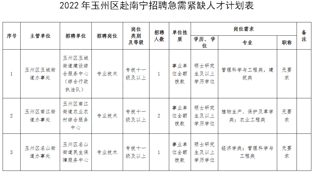 玉州区体育馆最新招聘概览