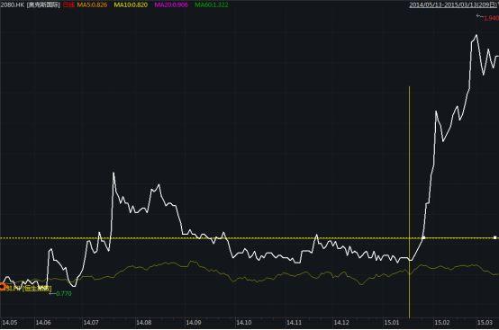 MAGNUM最新价格动态解析报告