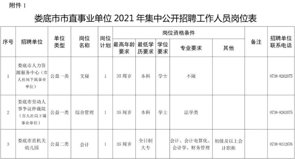 娄底市交通局最新招聘信息汇总