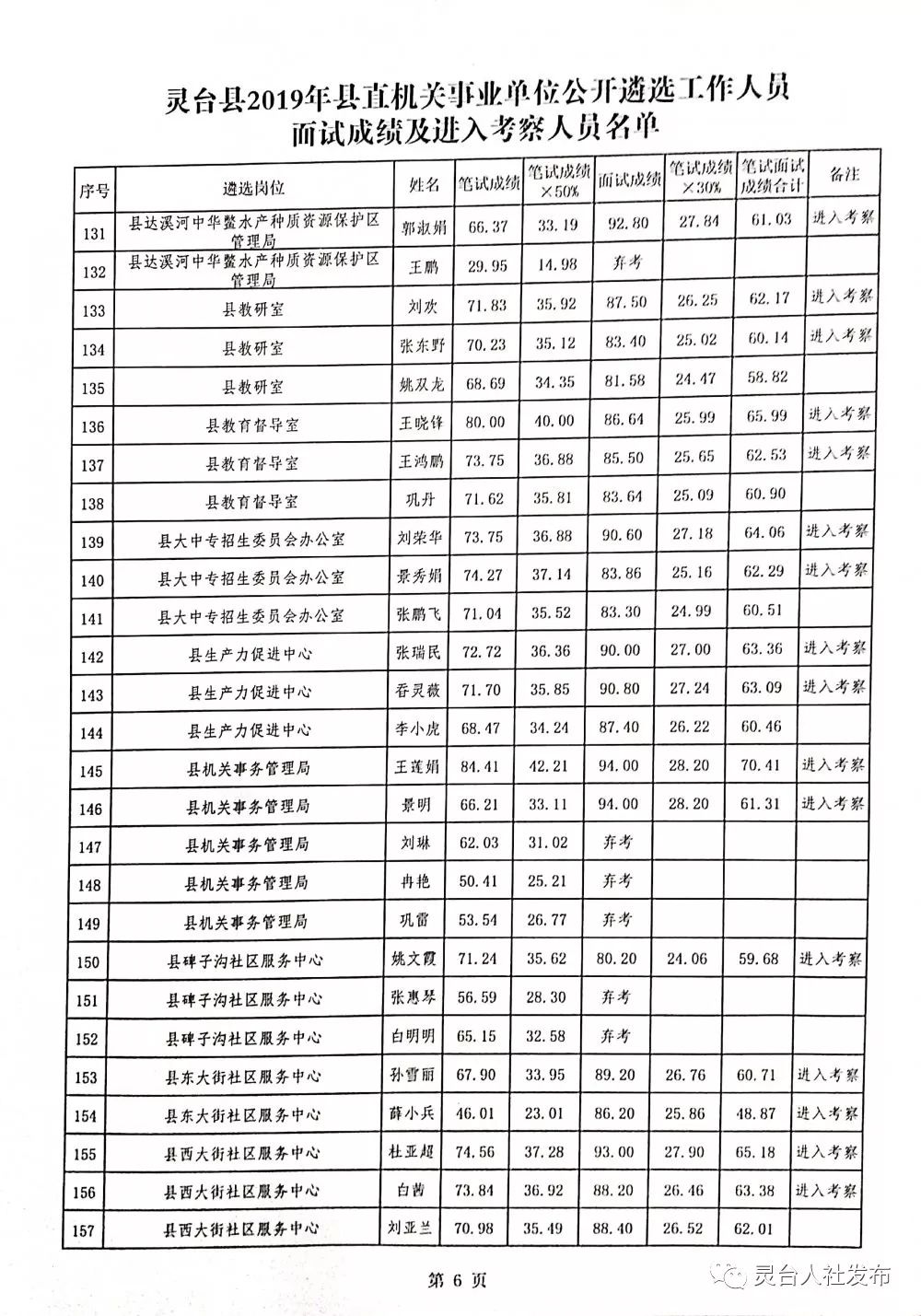 灵台县审计局最新招聘公告详解