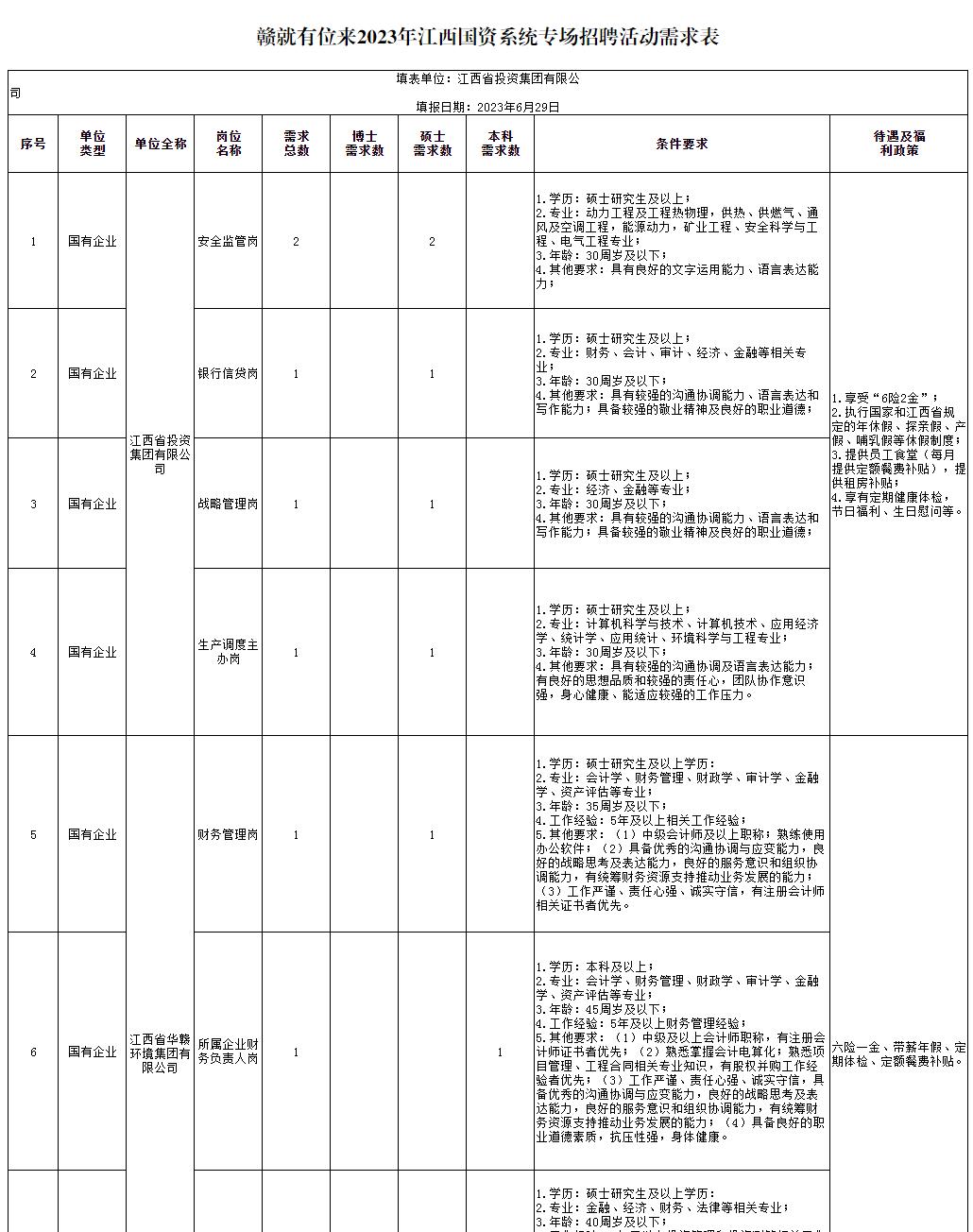 江惹村最新招聘信息总览