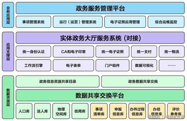 翁牛特旗政务服务创新，数据驱动下的新局项目解读