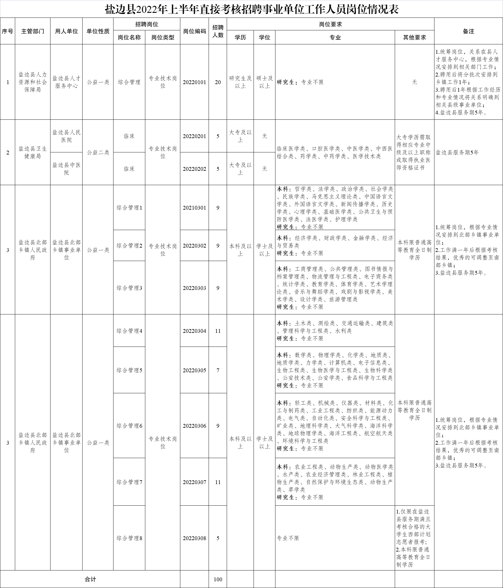 盐边县人民政府办公室最新招聘公告及详解