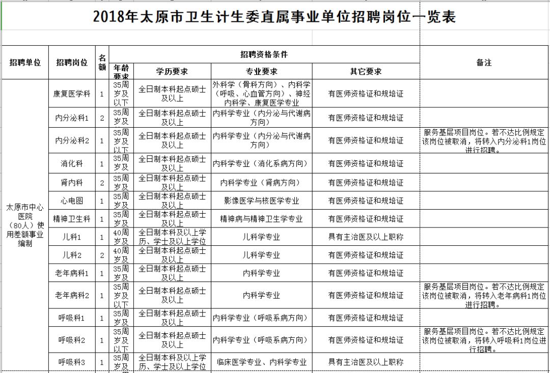 营口市人口和计划生育委员会最新招聘公告