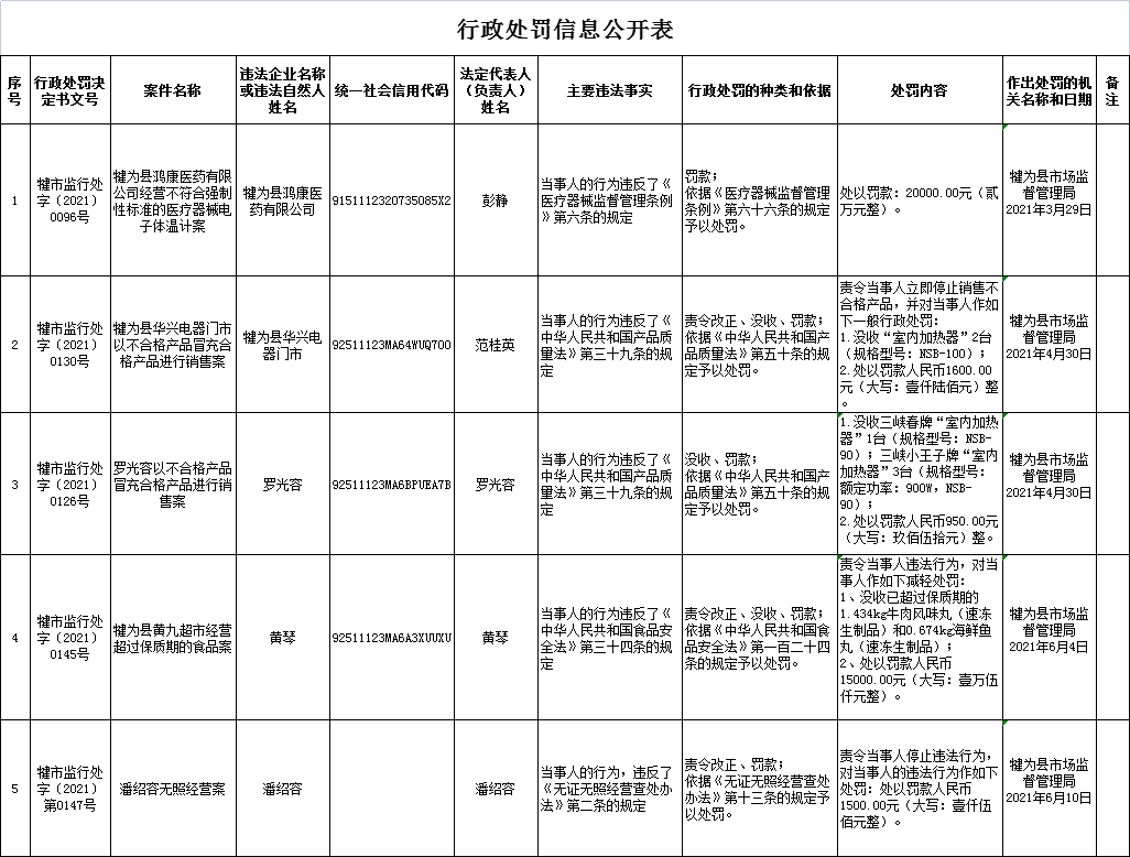 犍为县市场监督管理局领导团队引领市场监管新篇章