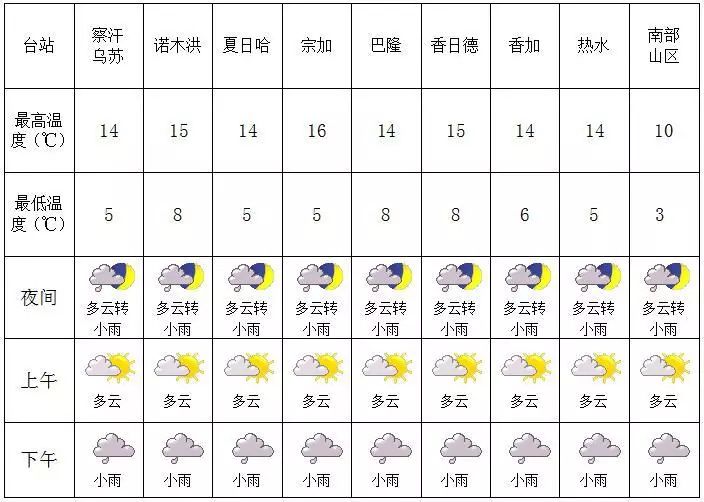 五十镇最新天气预报通知