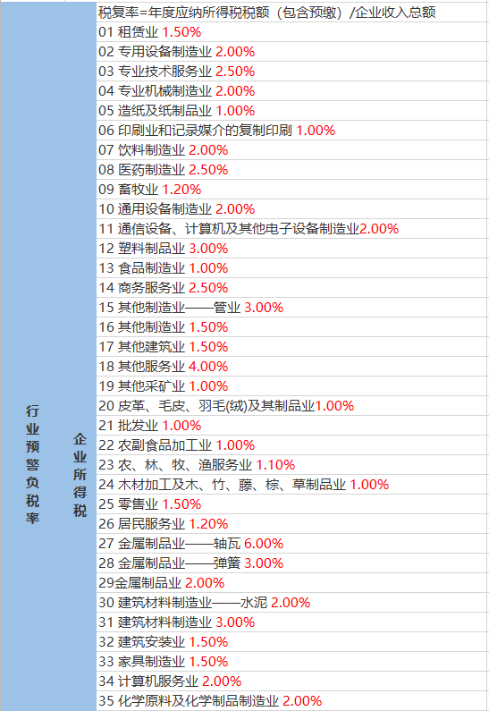 扬中市种猪场天气预报及影响分析