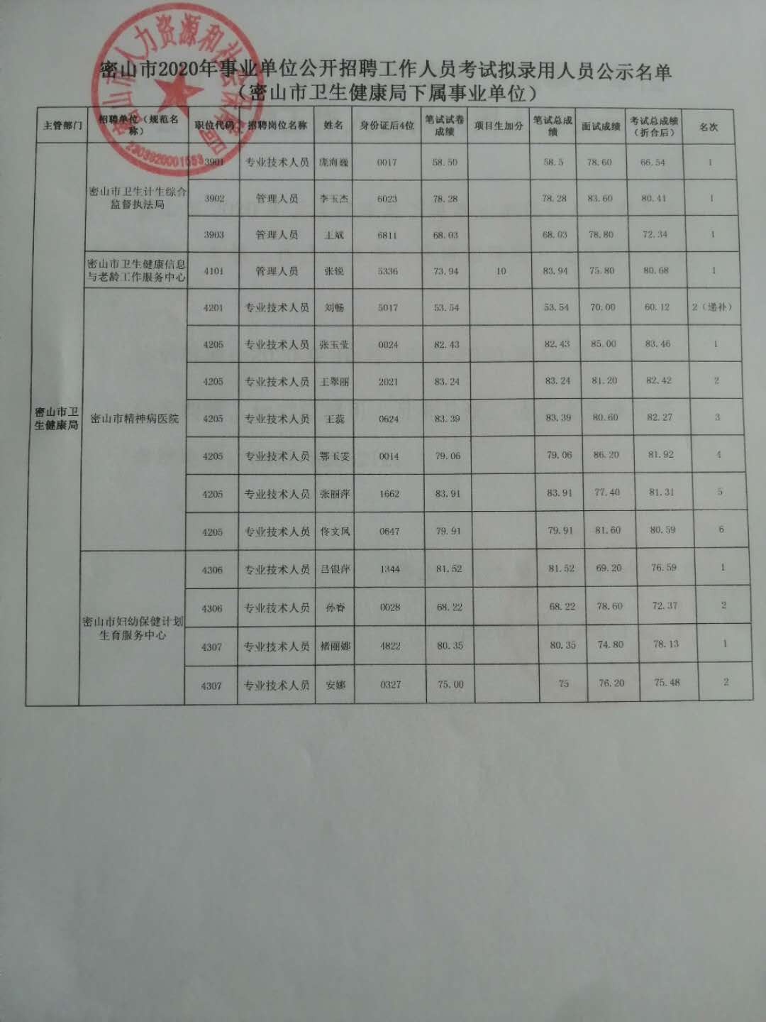 密山市科技局最新招聘信息与招聘动态概览