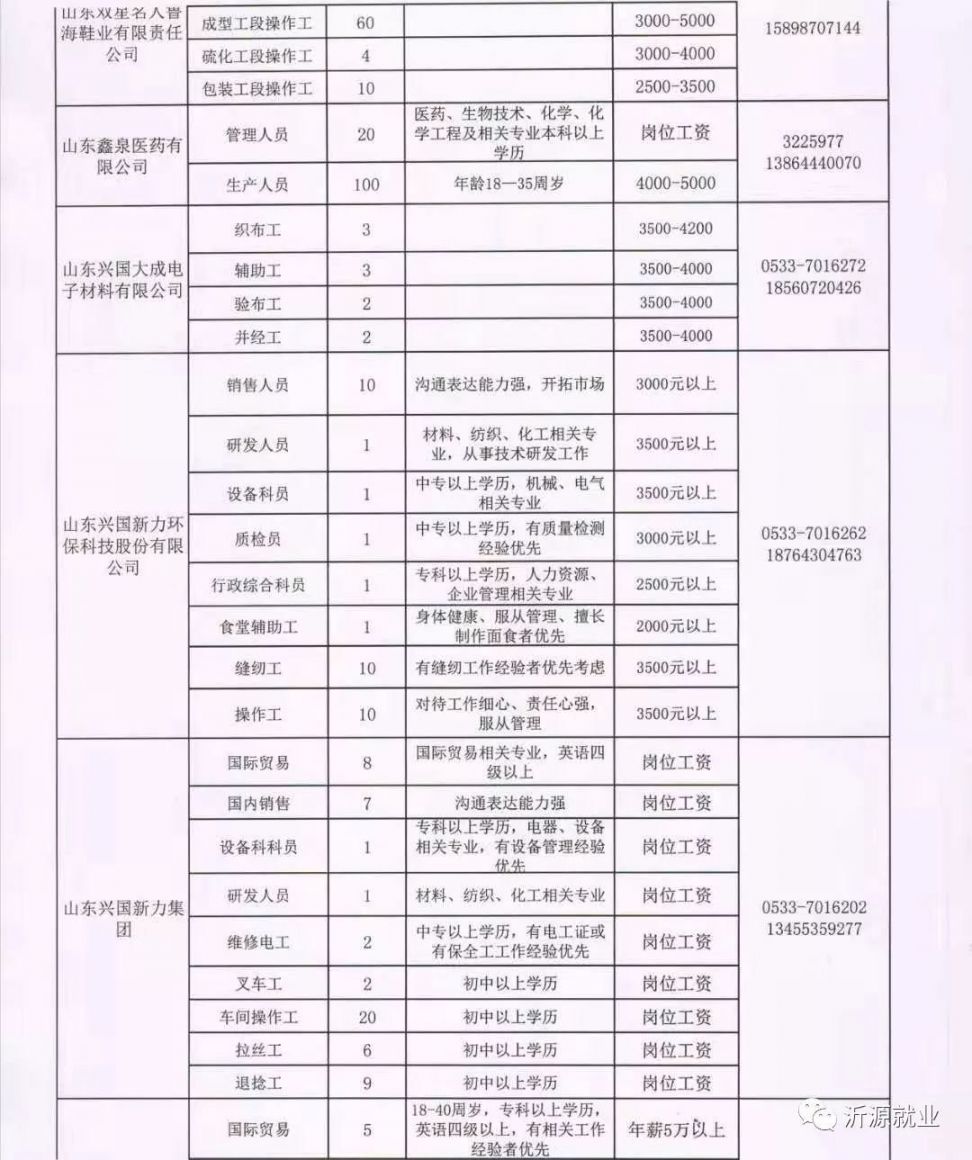 岳坊镇最新招聘信息全面解析