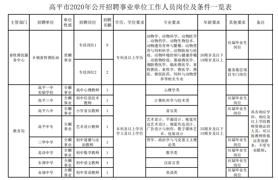 山西省晋城市高平市米山镇最新招聘信息汇总