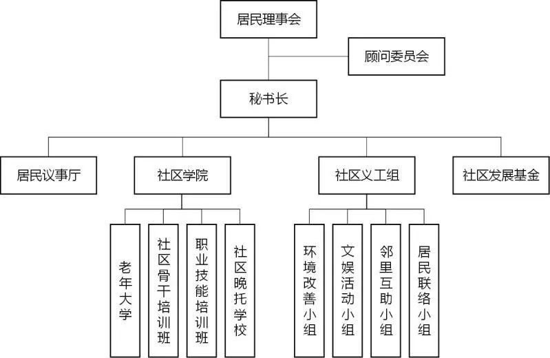 生产社区居委会最新发展规划概览