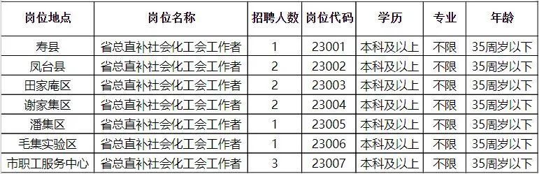 钟祥市统计局最新招聘信息深度解读