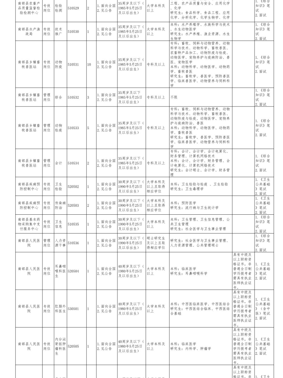 南部县殡葬事业单位招聘信息与行业趋势解析