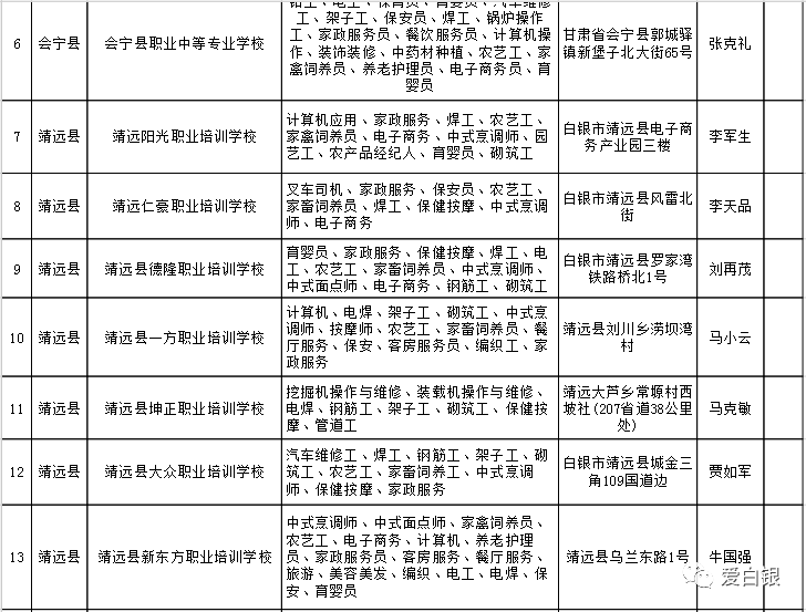 金明区人力资源和社会保障局最新项目概览与动态