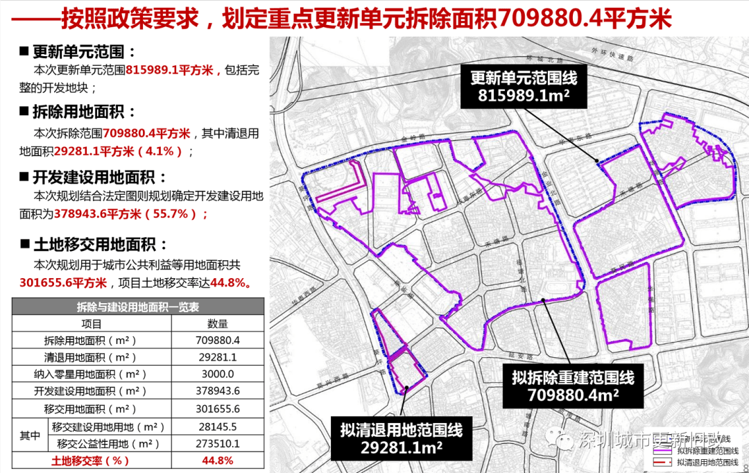 蚌山区卫生健康局最新发展规划概览