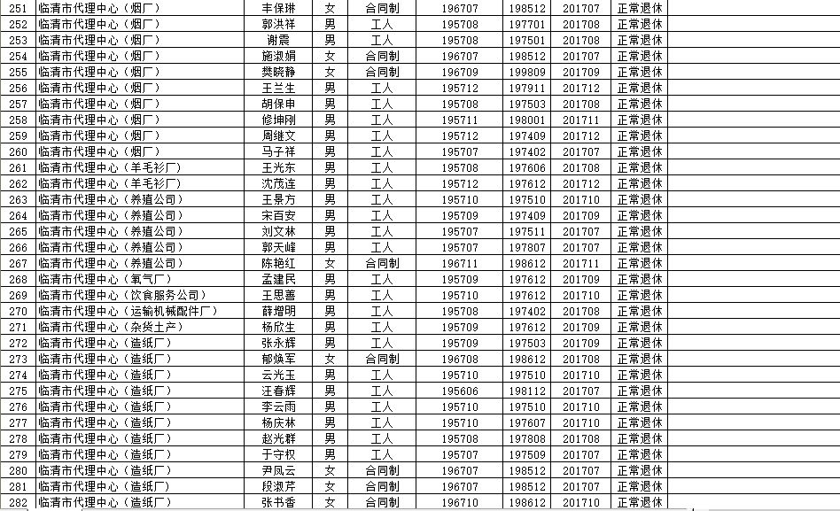 临邑县级托养福利事业单位最新项目深度探讨