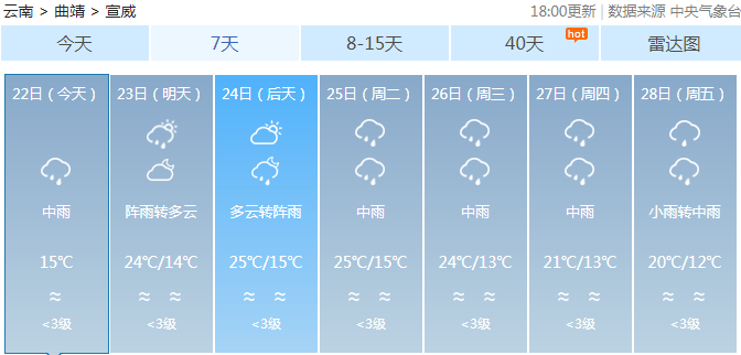 火车站乡天气预报更新通知