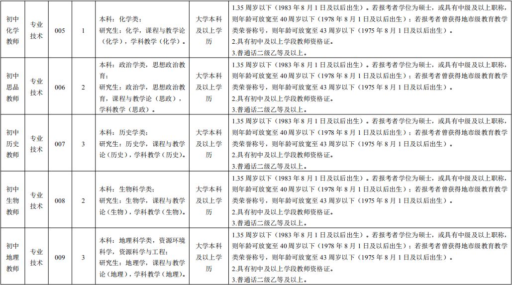 温江区初中最新招聘公告概览