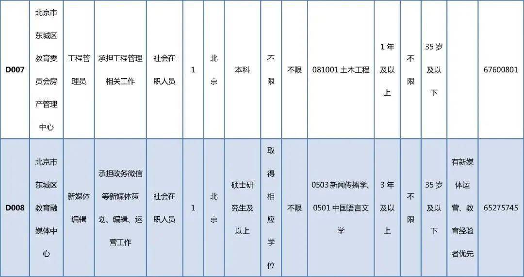 昔阳县托养福利事业单位最新招聘信息全面解析