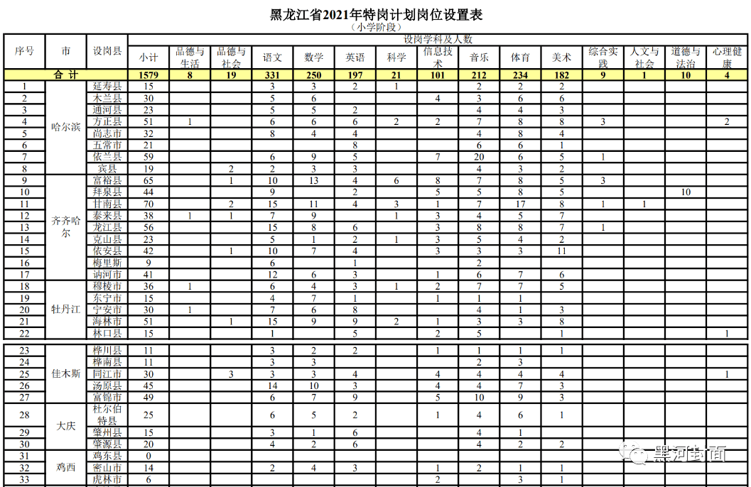 上饶市市规划管理局最新招聘启事概览