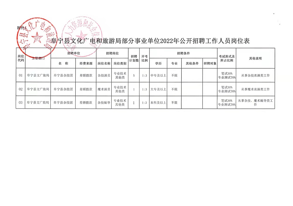 铜川市文化局最新招聘公告概览