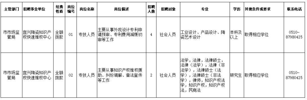 渝北区市场监督管理局最新招聘启事详解