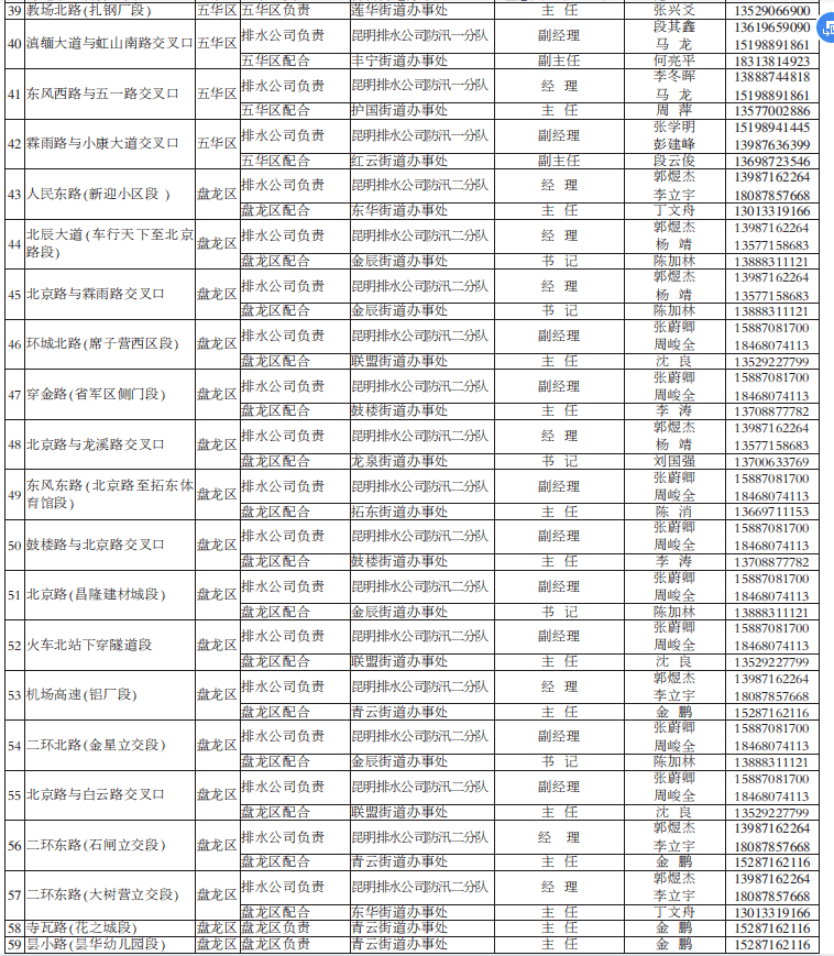 昆明市国土资源局重塑领导团队，人事任命推动事业新发展