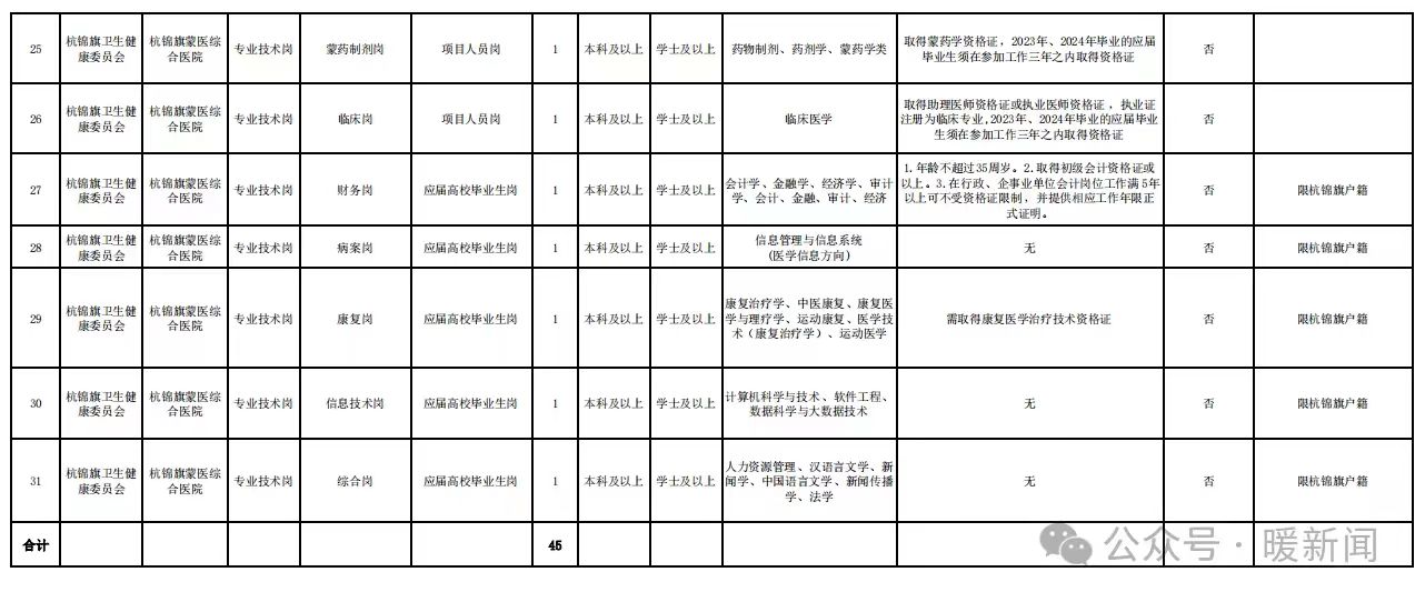 杭锦旗计划生育委员会招聘信息发布与职业发展展望