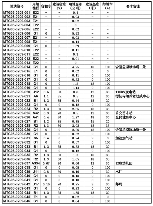 银号镇未来繁荣蓝图，最新发展规划揭秘