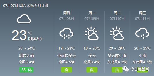 后刘乡天气预报更新通知