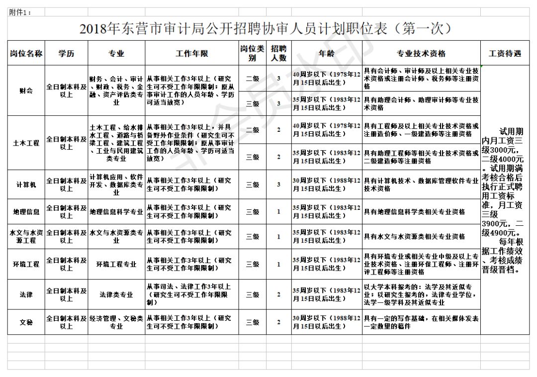 米易县审计局最新招聘公告详解