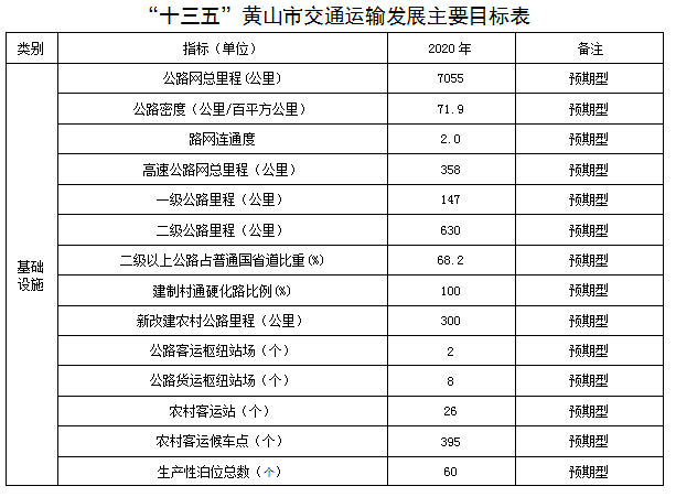 明山区交通运输局发展规划展望