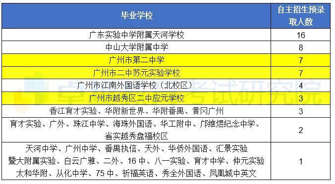 越秀区初中最新招聘概览