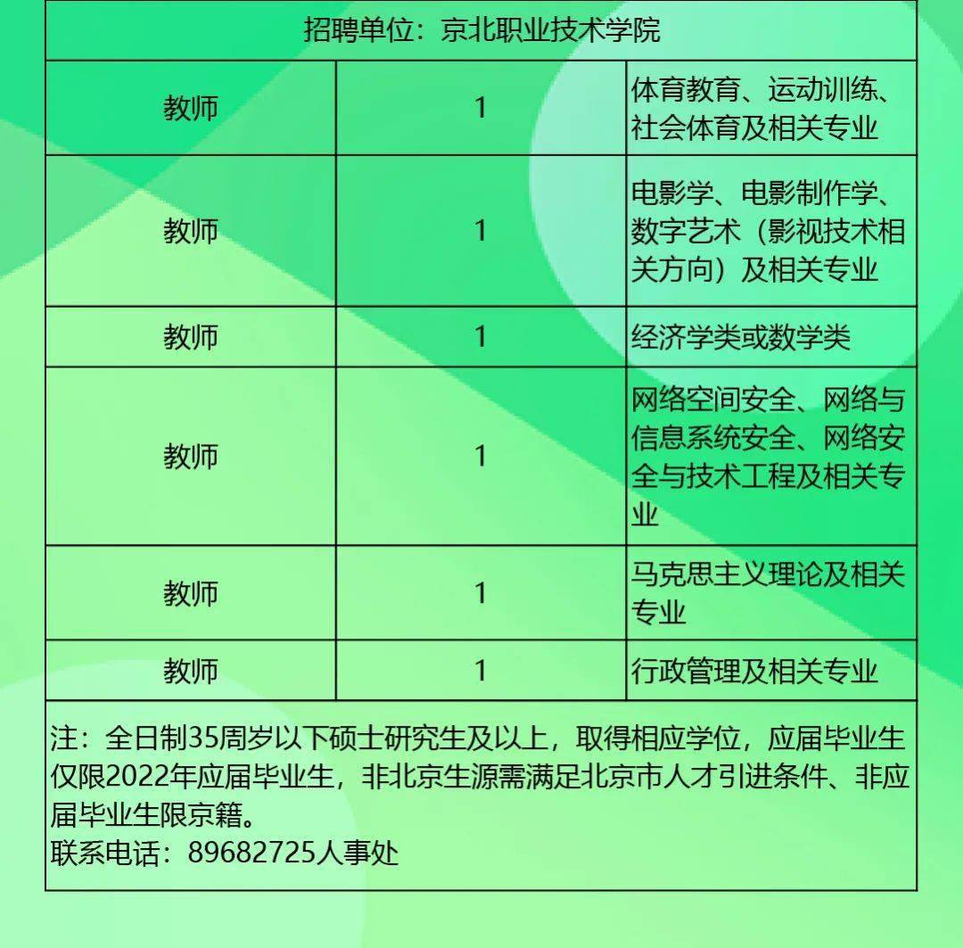 岗荣村最新招聘信息概览与详细内容解读