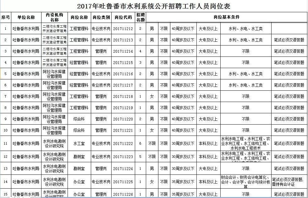 吐鲁番地区市人事局最新项目，引领人才发展，助力地区繁荣新篇章