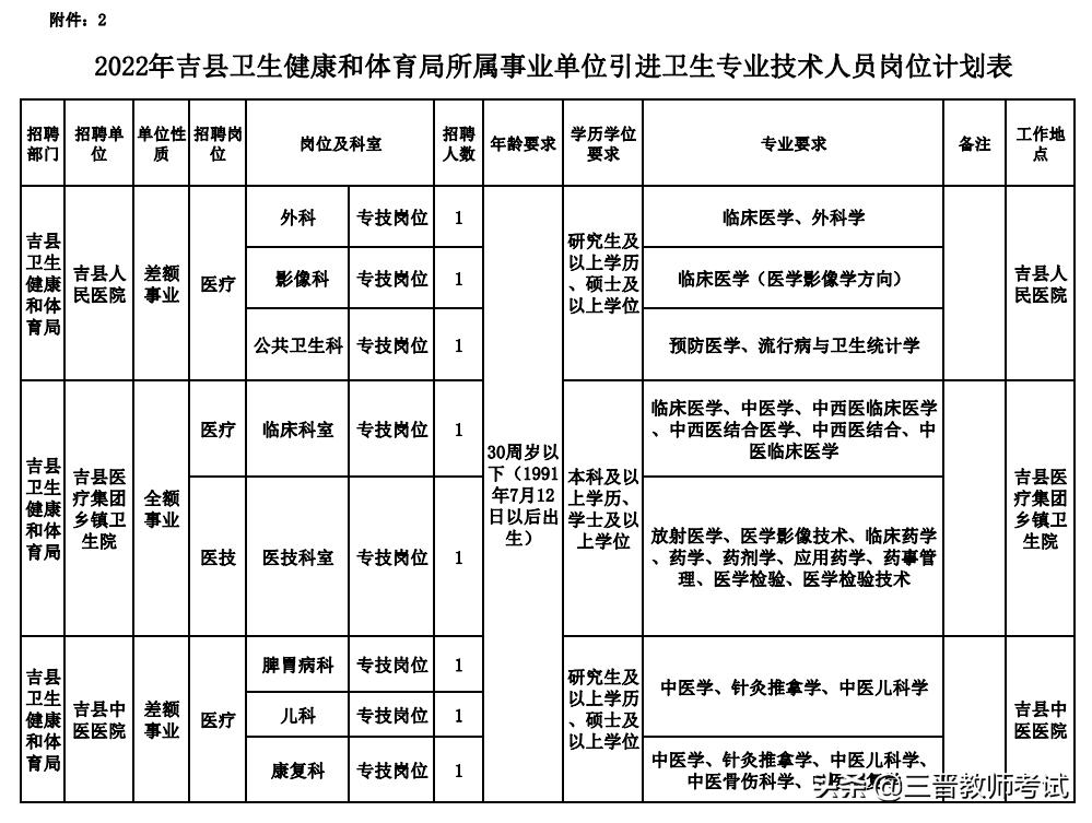 吉县住房和城乡建设局最新招聘信息汇总