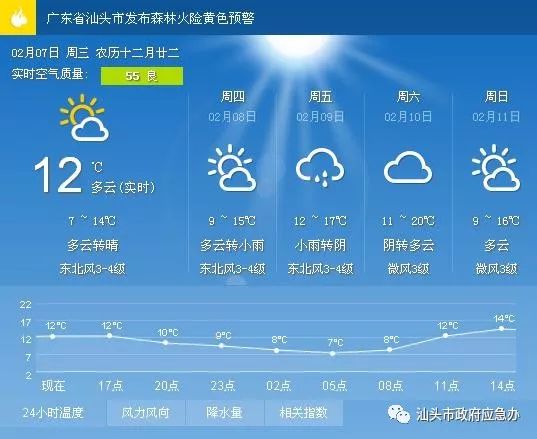 夏李乡天气预报更新通知